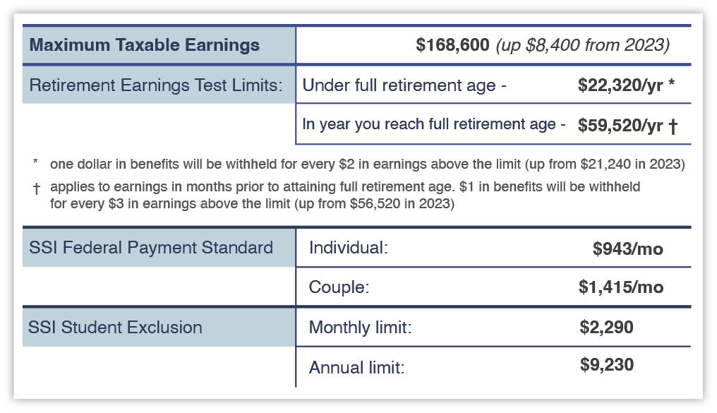 2024 Social Security Benefits